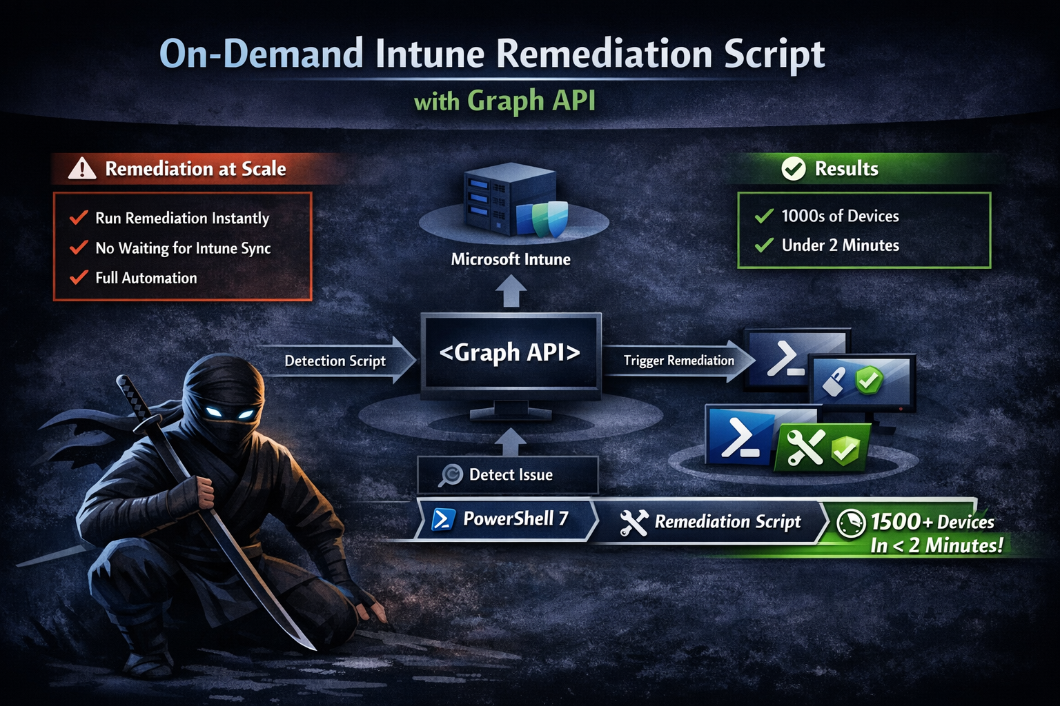 Run Intune Remediation Scripts Instantly on Multiple Devices