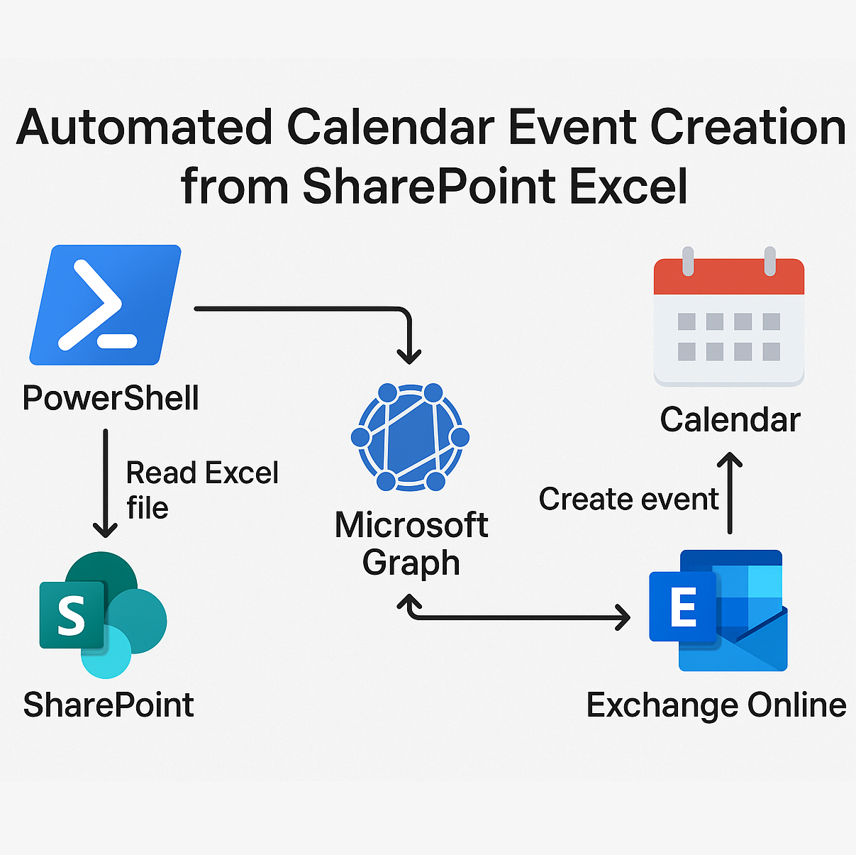 MS Cloud Ninja Blog Cloud And IT Security Insights